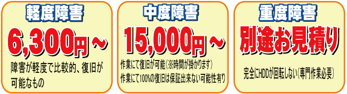 HDDの障害により、データ復旧料金が変わります。
