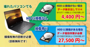 データ移行と復旧の違い